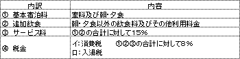 内容