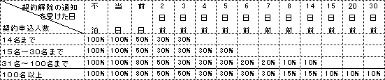 違約金